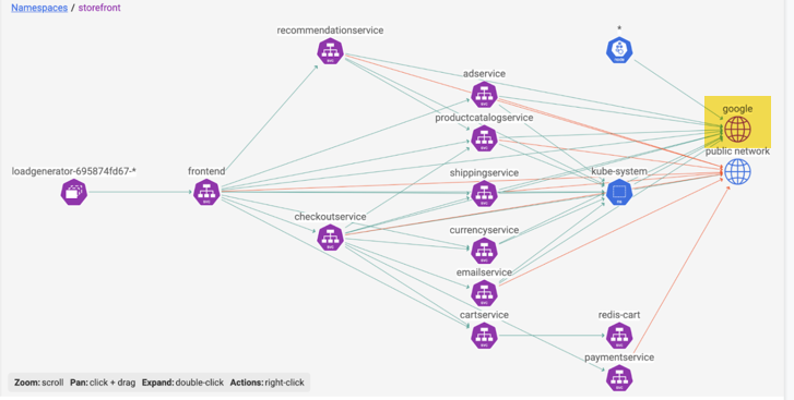 google-networkset